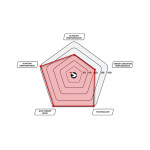 CARABINA GAMO REPLAY 10 MAGNUM IGT GEN2 4,5mm Grafico